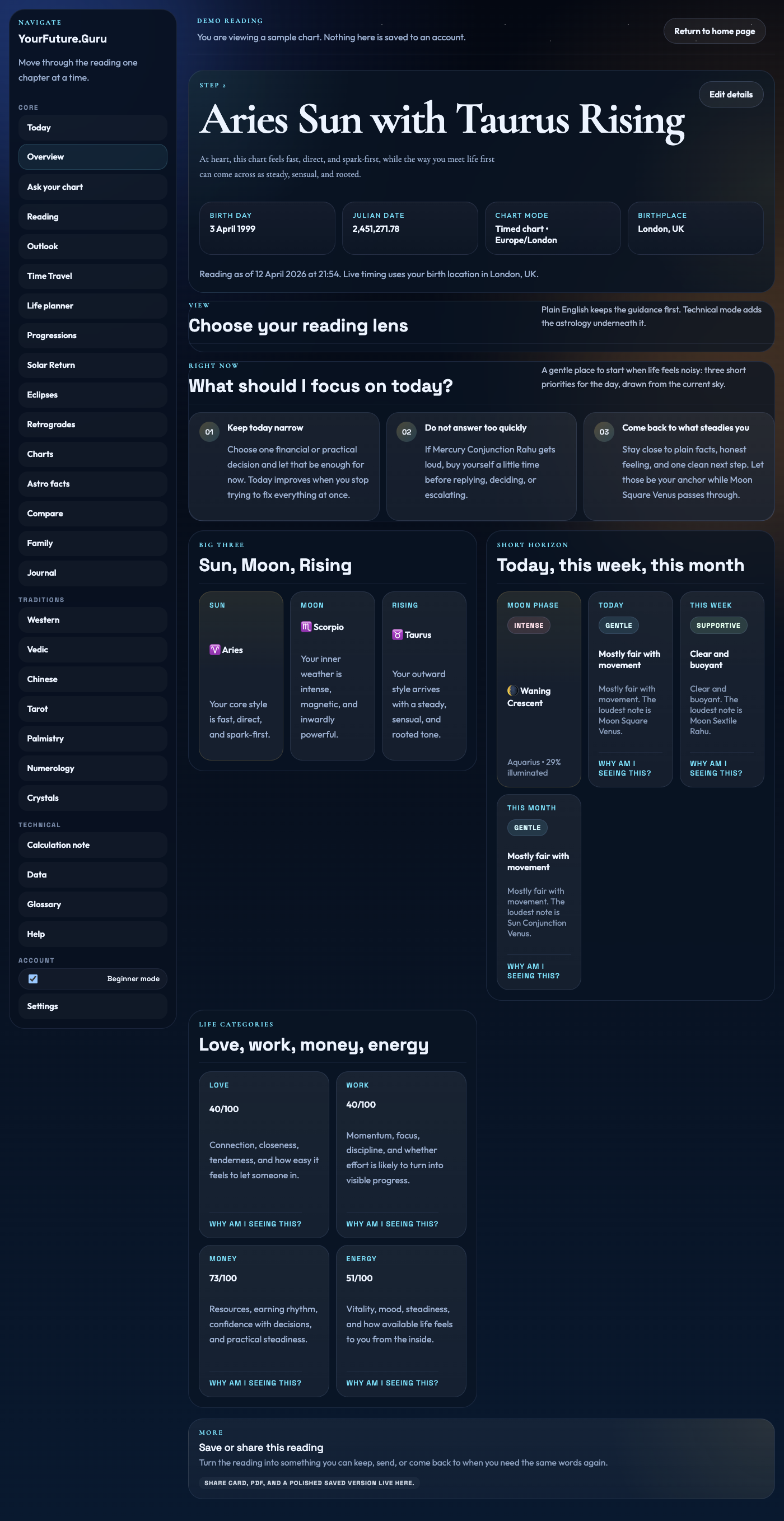 Overview page from the live app, showing how the main reading feeds the compatibility room.